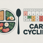 carb cycling c est quoi illustration assiette calendrier